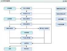 存货的替代程序-存货替代程序底稿模板-第1张图片-马瑞范文网