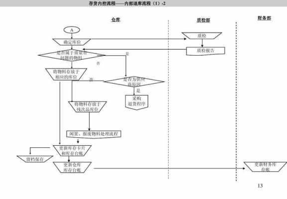 存货的替代程序-存货替代程序底稿模板-第3张图片-马瑞范文网