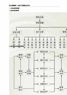 财务质检的工作流程及职责 财务质检报告模板-第3张图片-马瑞范文网