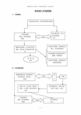 财务质检的工作流程及职责 财务质检报告模板-第2张图片-马瑞范文网