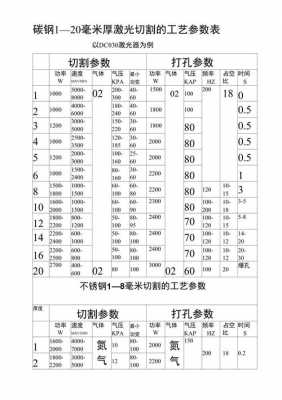 激光工艺简介模板_激光工艺简介模板范文-第1张图片-马瑞范文网