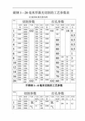 激光工艺简介模板_激光工艺简介模板范文-第3张图片-马瑞范文网