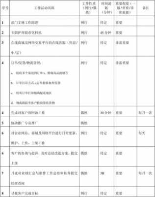 客服部工作日志模板（客服部工作日志模板范文）-第2张图片-马瑞范文网