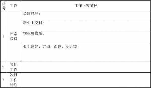 客服部工作日志模板（客服部工作日志模板范文）-第3张图片-马瑞范文网