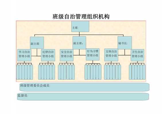 中学班级组织模板（中学班级组织模板范文）-第2张图片-马瑞范文网