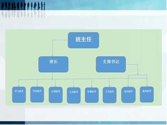 中学班级组织模板（中学班级组织模板范文）-第1张图片-马瑞范文网