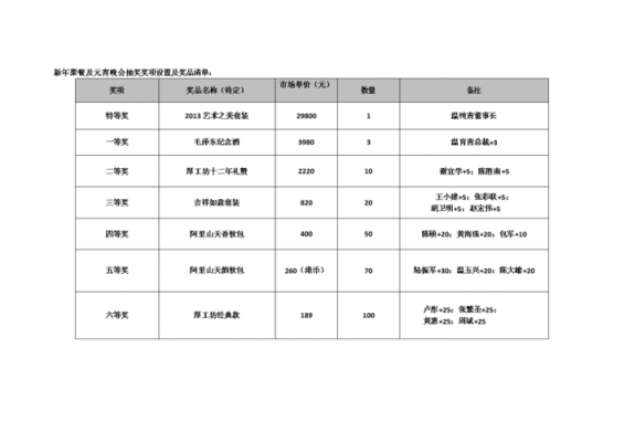 六一儿童奖票模板（六一儿童节奖品清单）-第3张图片-马瑞范文网