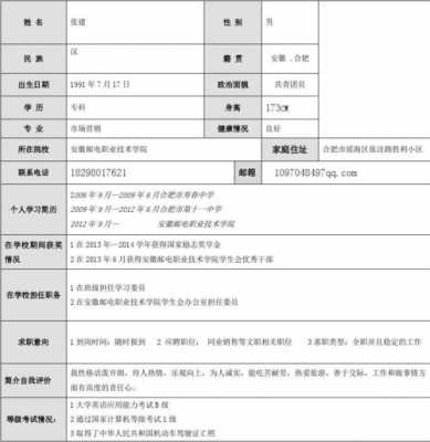  学士毕业个人简历模板「学士毕业个人简历模板范文」-第3张图片-马瑞范文网