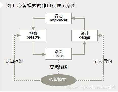 心智模板_心智模型-第1张图片-马瑞范文网