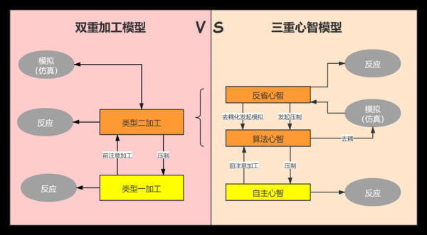 心智模板_心智模型-第2张图片-马瑞范文网