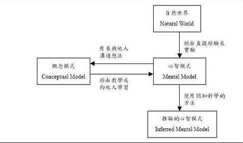 心智模板_心智模型-第3张图片-马瑞范文网