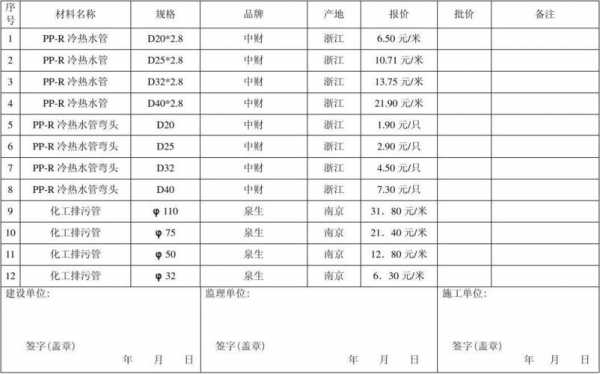 供货材料报价模板-第3张图片-马瑞范文网