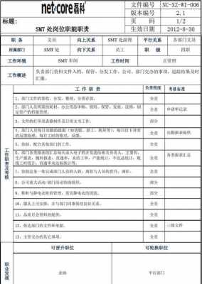 车间文员常用表格模板_车间文员一般做什么-第1张图片-马瑞范文网