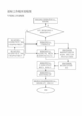  招标工作日子模板「招标日程安排流程图」-第3张图片-马瑞范文网