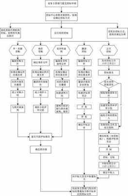  招标工作日子模板「招标日程安排流程图」-第2张图片-马瑞范文网