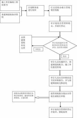 税务审计实施方案模板（税务审计流程图）-第2张图片-马瑞范文网