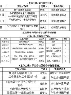 2020团课记录表5篇-团课计划表的模板-第3张图片-马瑞范文网