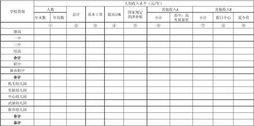 统计表模板（收入统计表模板）-第3张图片-马瑞范文网