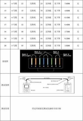 通信线路测试模板_线路测试的作用-第2张图片-马瑞范文网