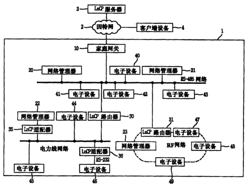 通信线路测试模板_线路测试的作用-第3张图片-马瑞范文网