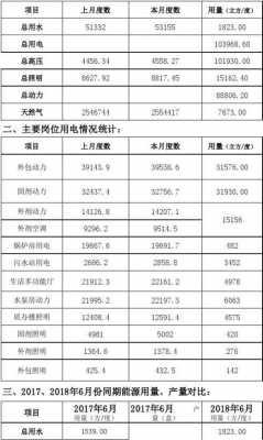 生产能耗统计表-第2张图片-马瑞范文网