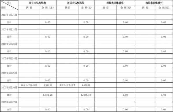  个人资金管理表格模板「个人资金管理app」-第2张图片-马瑞范文网