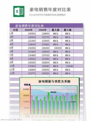  年度产量对比表格模板「年度产量对比用什么图」-第3张图片-马瑞范文网