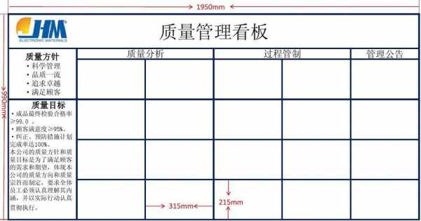 质量处罚措施-质量处罚管理看板模板-第1张图片-马瑞范文网