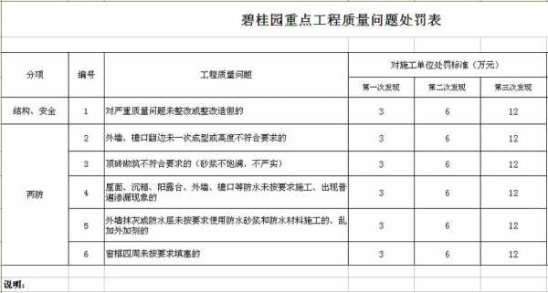 质量处罚措施-质量处罚管理看板模板-第2张图片-马瑞范文网