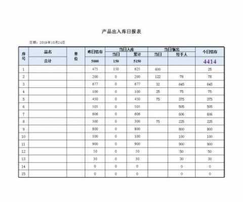 仓库进出货日报表模板-第3张图片-马瑞范文网