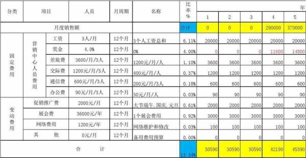 营销成本计划 营销成本预算模板-第3张图片-马瑞范文网