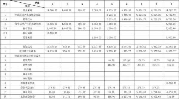 经济效益测算表模板-第2张图片-马瑞范文网