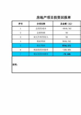 经济效益测算表模板-第3张图片-马瑞范文网