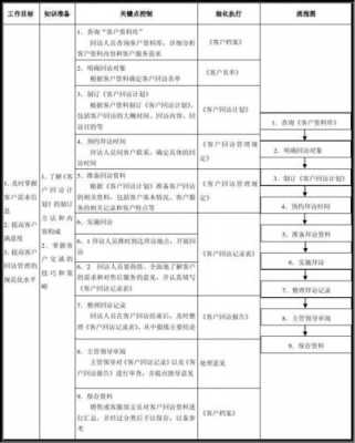 保险回访记录表模板_保险回访记录表模板下载-第1张图片-马瑞范文网