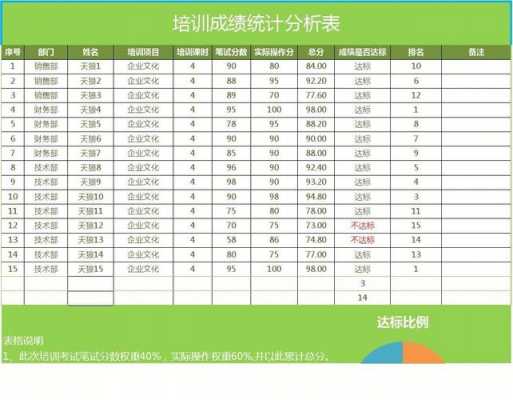 信息技术成绩分析模板-第2张图片-马瑞范文网