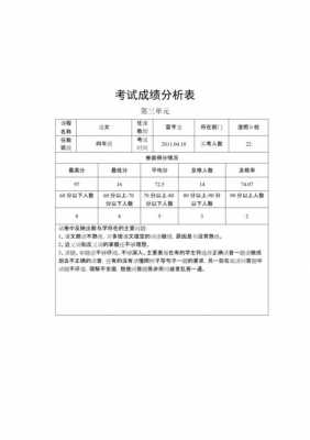 信息技术成绩分析模板-第1张图片-马瑞范文网