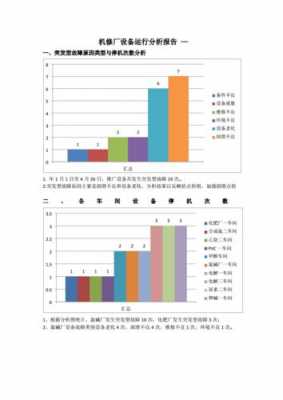 工业统计分析报告模板,工业统计一般有什么问题 -第1张图片-马瑞范文网