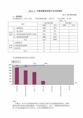 工业统计分析报告模板,工业统计一般有什么问题 -第3张图片-马瑞范文网