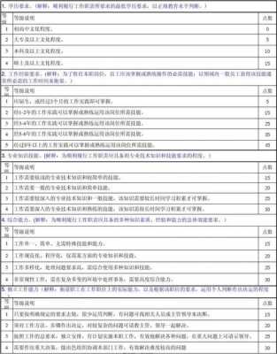 员工岗位价值评估表-员工岗位价值评估模板-第3张图片-马瑞范文网