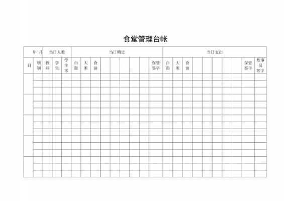 大学食堂台账模板下载-大学食堂台账模板-第2张图片-马瑞范文网