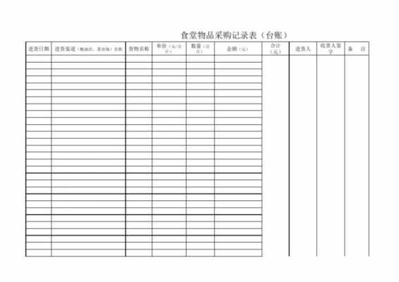 大学食堂台账模板下载-大学食堂台账模板-第3张图片-马瑞范文网