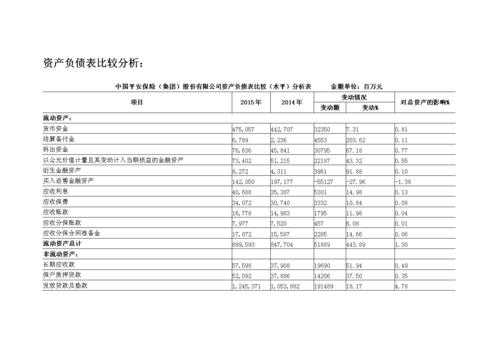 企业负债分析报告模板范文 企业负债分析报告模板-第2张图片-马瑞范文网