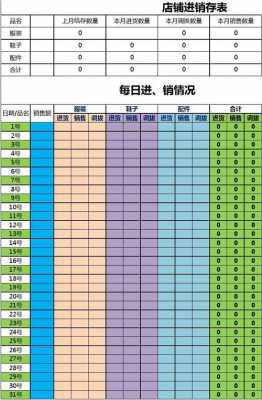 门店每日销售进出表格-第2张图片-马瑞范文网