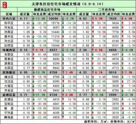 房地产强销期模板（楼盘强销期）-第2张图片-马瑞范文网