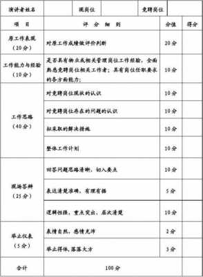 竞聘主管自我评价怎么写 竞聘主管评分模板-第3张图片-马瑞范文网