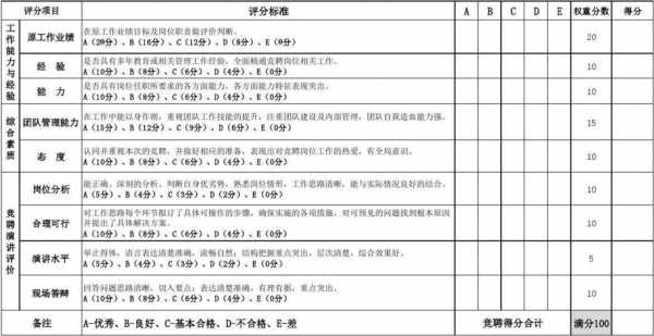 竞聘主管自我评价怎么写 竞聘主管评分模板-第2张图片-马瑞范文网