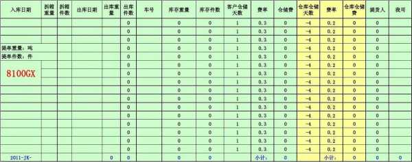 叉车库存商品表格模板_叉车库存商品表格模板下载-第2张图片-马瑞范文网