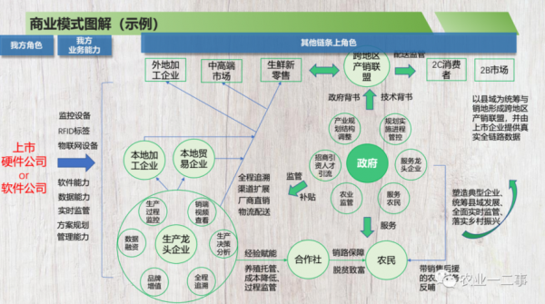 经济业务9种类型举例 经济业务类型模板-第1张图片-马瑞范文网