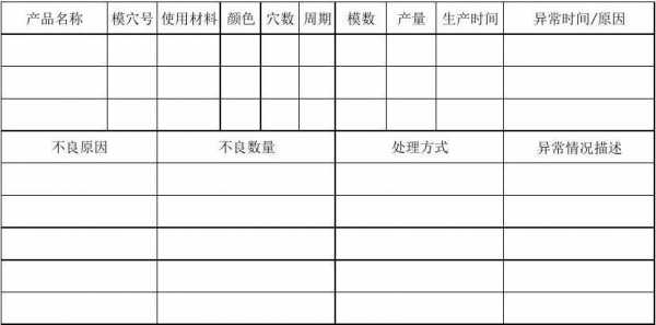 注塑品质周报表格式-塑胶质量周报模板-第3张图片-马瑞范文网