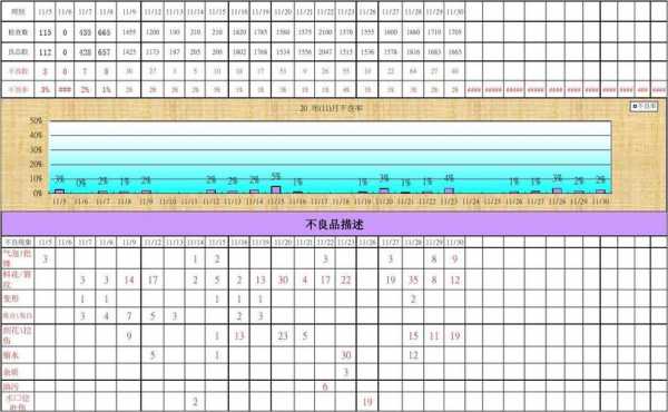 注塑品质周报表格式-塑胶质量周报模板-第1张图片-马瑞范文网